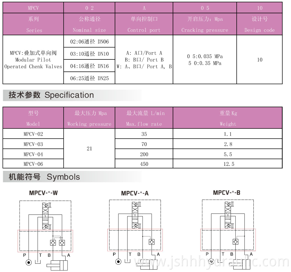 catalog